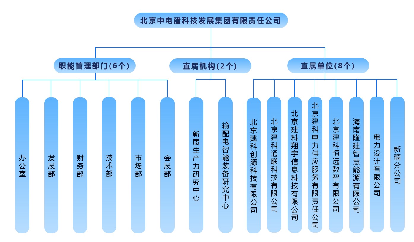 组织机构-蓝色_最终版（调色后_公司集团）03 上线版.jpg